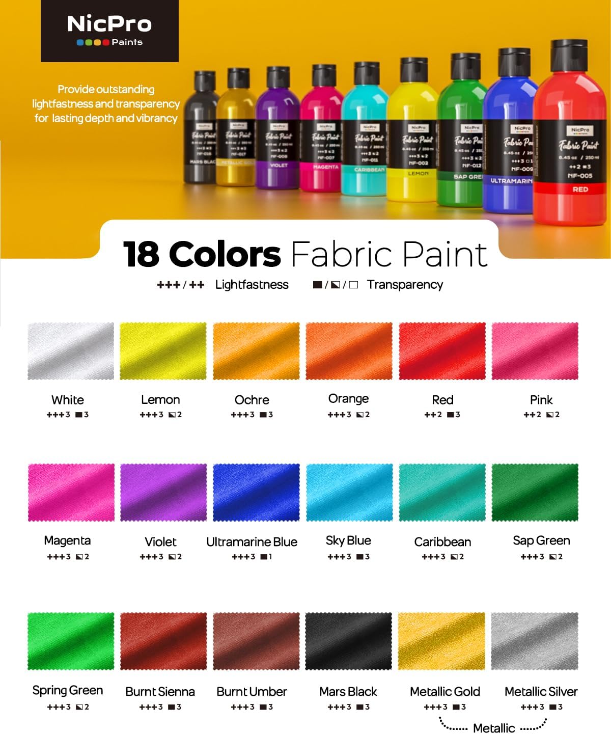 Detalle 2 de Nicpro weiße Textilfarbe 250 ml 🎨