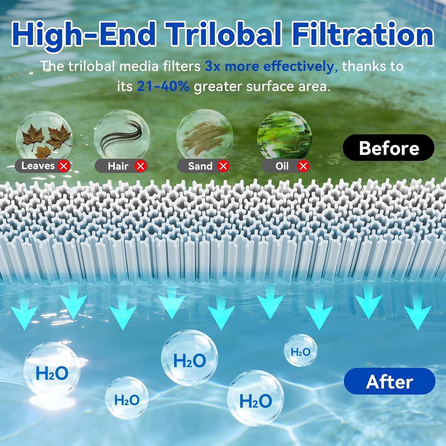 Thumbnail 4 de Hiioors pool filter cartridge 150 sq. ft.
