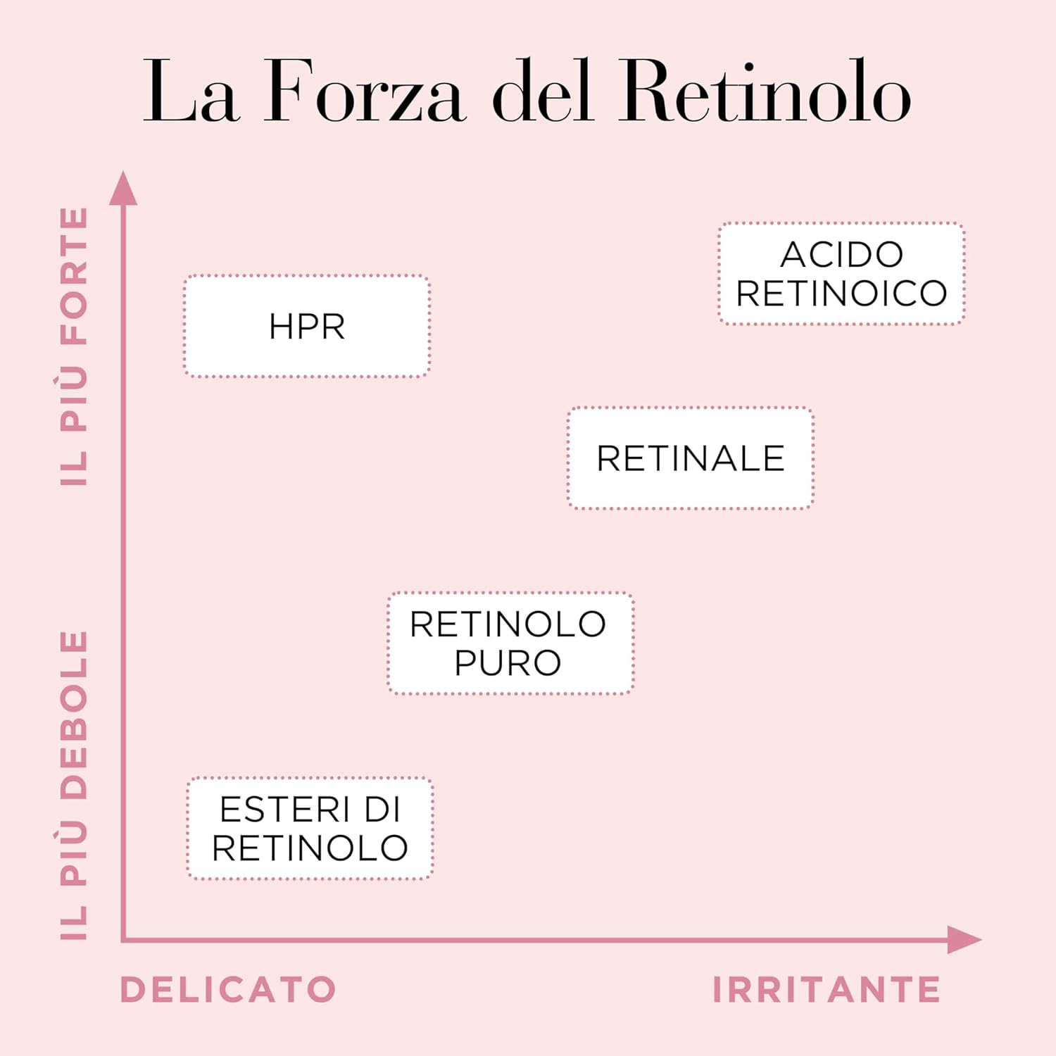 Thumbnail 5 de Elizabeth Arden Retinol + HPR capsule di siero con ceramidi e retinolo, 30 capsule monodose