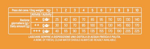 Detalle de Natural Trainer Sensitive No Gluten con Salmone, Cibo per Cani Adulti (7 kg)