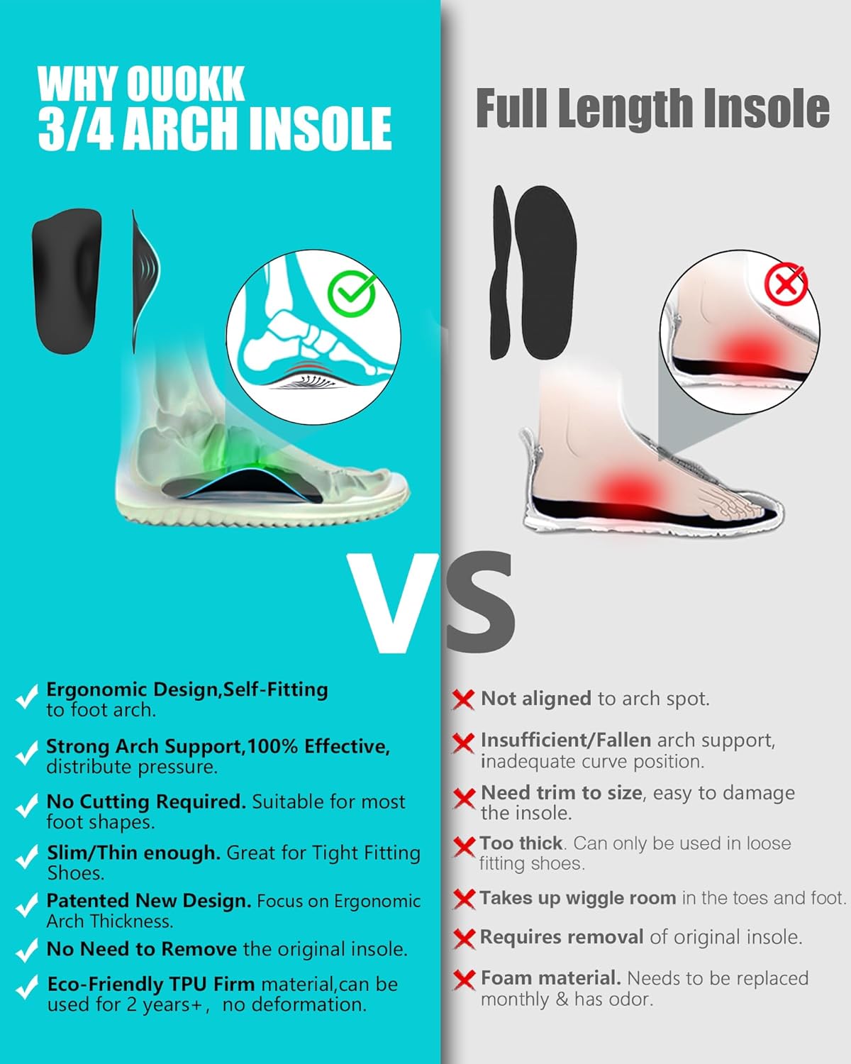 Detalle 2 de High Arch Support Inserts for Plantar Fasciitis ⚙