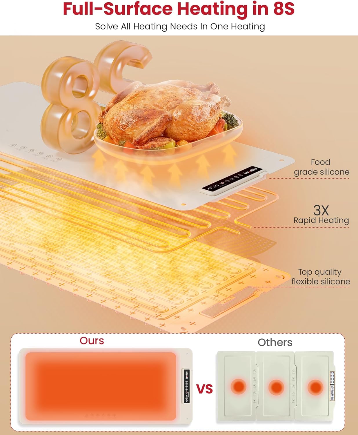 Detalle 1 de XXL Food Warming Mat 36x16 with 4 Temps