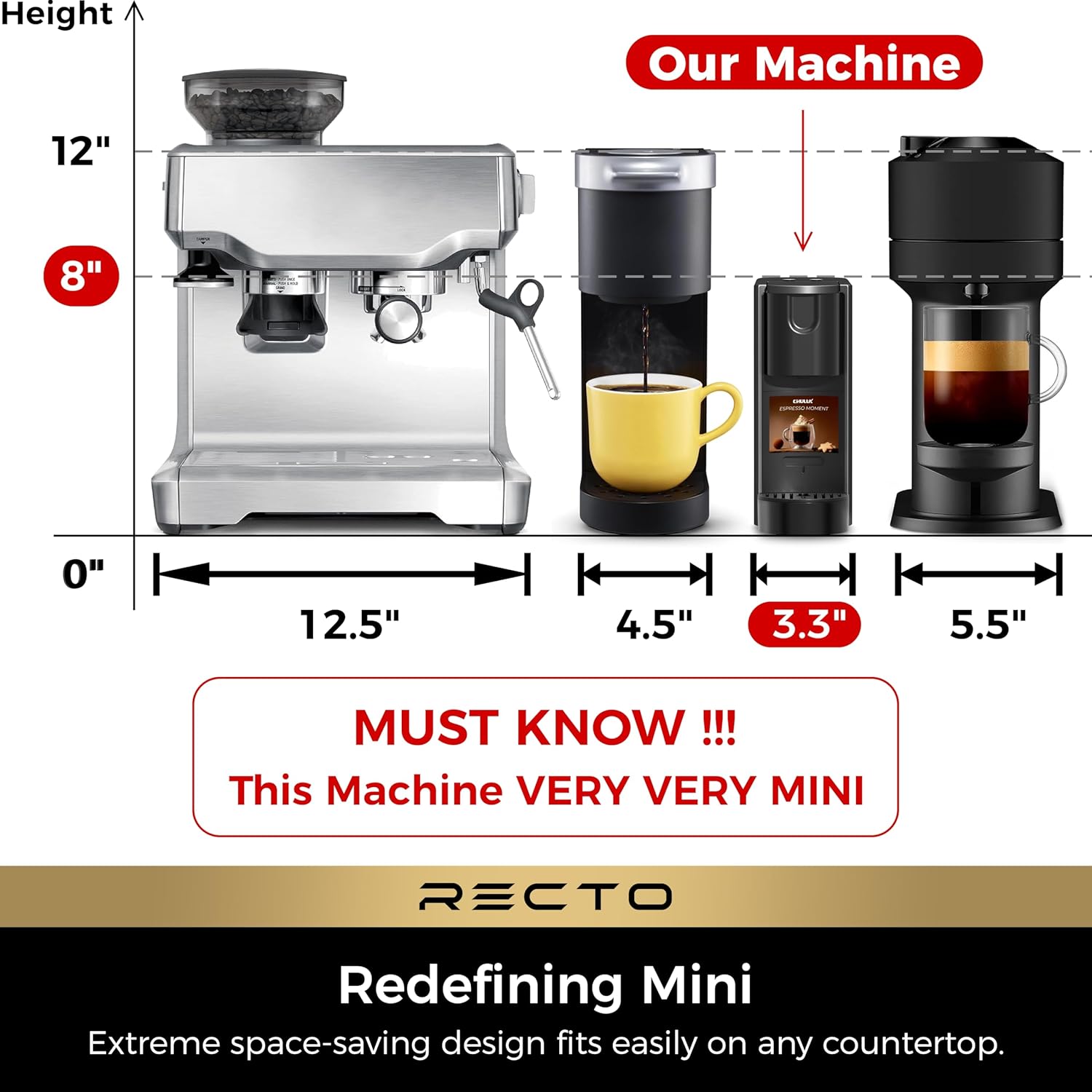 Detalle de CHULUX RectoCafé Espresso Machine for Nespresso Original Capsules – Ultra-Compact 20 Bar, 1200W