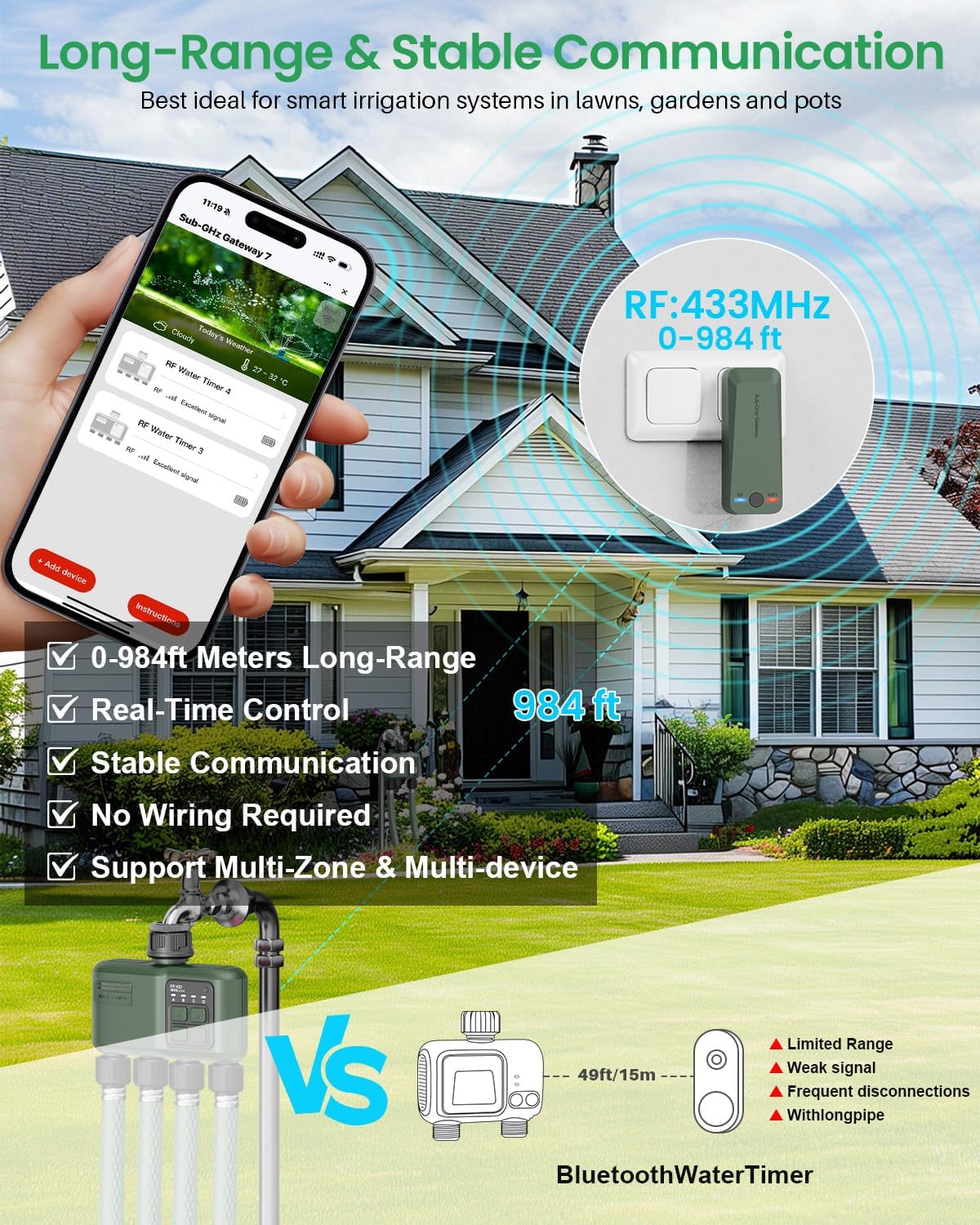 Detalle de Shrivee Timer per Irrigazione WiFi a 4 Vie: ControlloIntelligente per Giardino e Prato