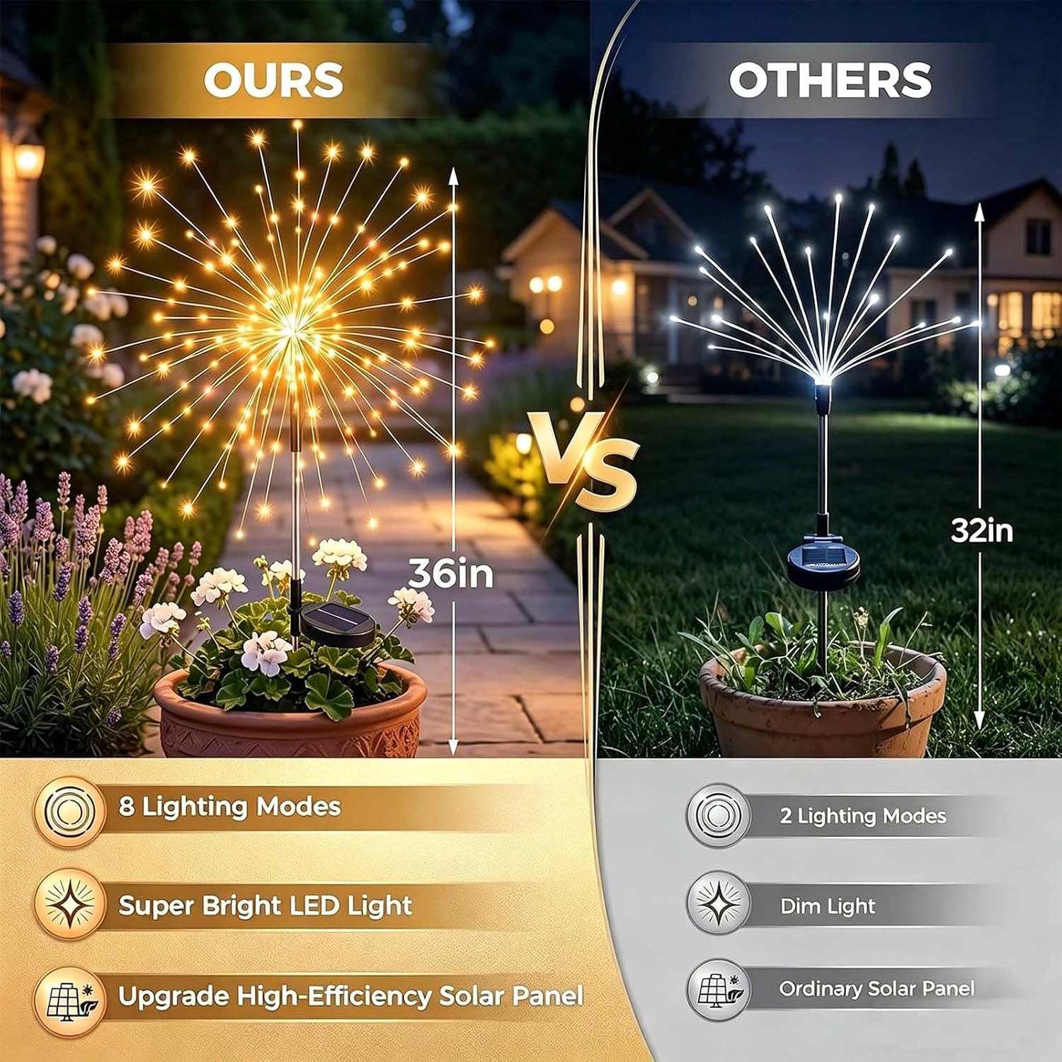 Detalle 2 de Joycome Luci Solari da Giardino 2 Pezzi: Lampioni Solari con 120 LED, IP65, 8 Modalità e Memoria