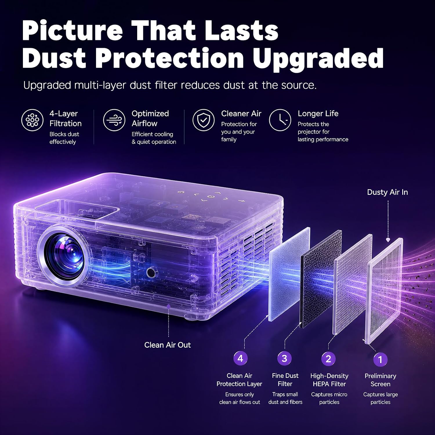 Detalle 1 de Auking Smart Projector with Roku TV