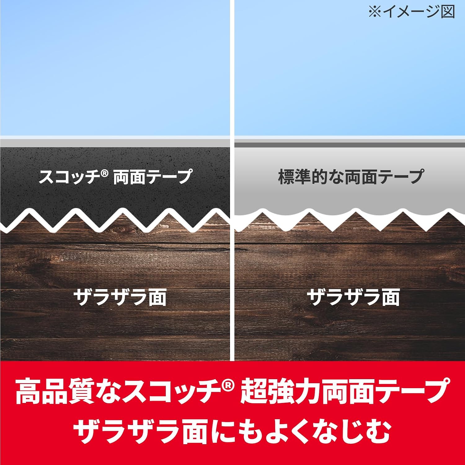 Detalle de 3M スコッチ PRO-19R 粗面素材用超強力両面テープ 1.2mm厚・幅19mm・長さ10m