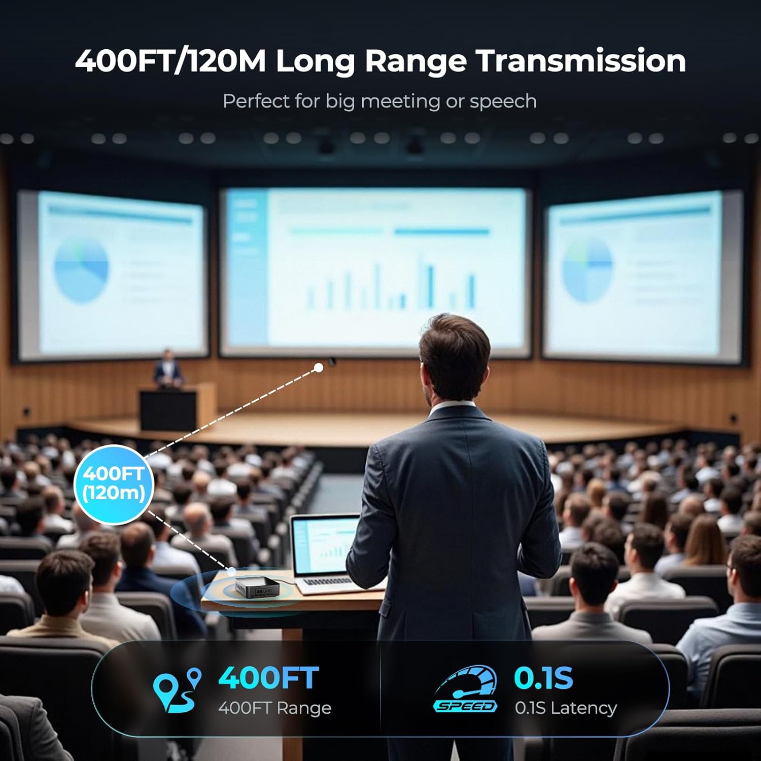 Thumbnail 3 de BIN-910 Wireless HDMI Transmitter & Receiver (4K) Long-Range 400FT/120M, 1TX to 3RX