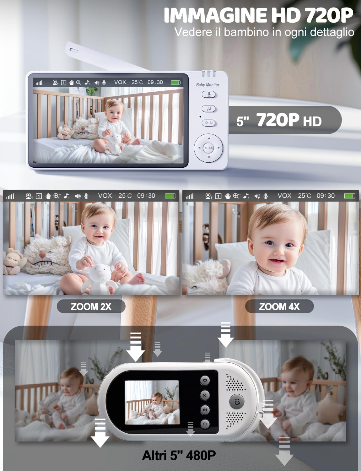 Thumbnail 3 de BURNNOVE Baby Monitor Video e Audio da 5” con videocamera 720P, visione notturna e PTZ 355° (senza Wi‑Fi)