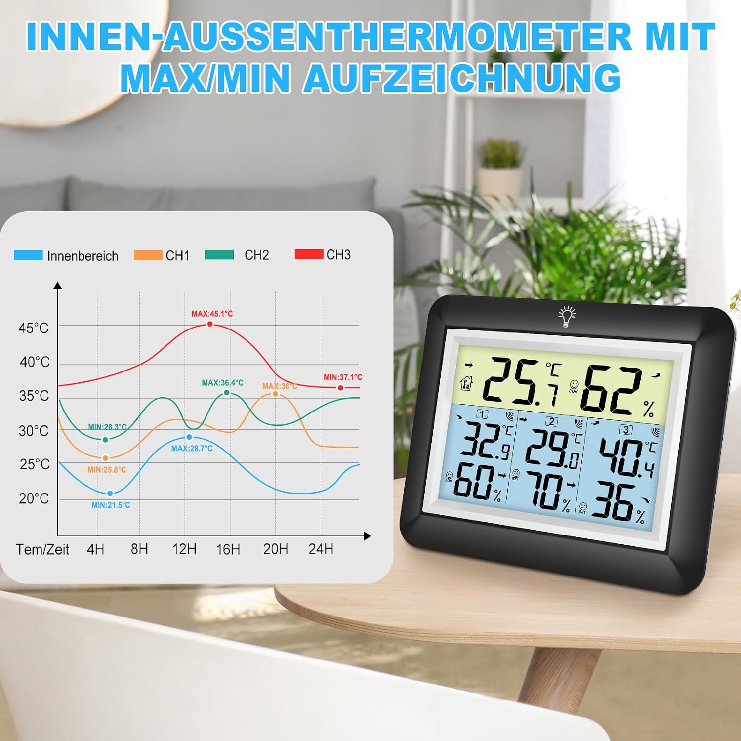 Detalle 2 de Urageuxy Funk-Thermometer mit 3 Sensoren 🌡