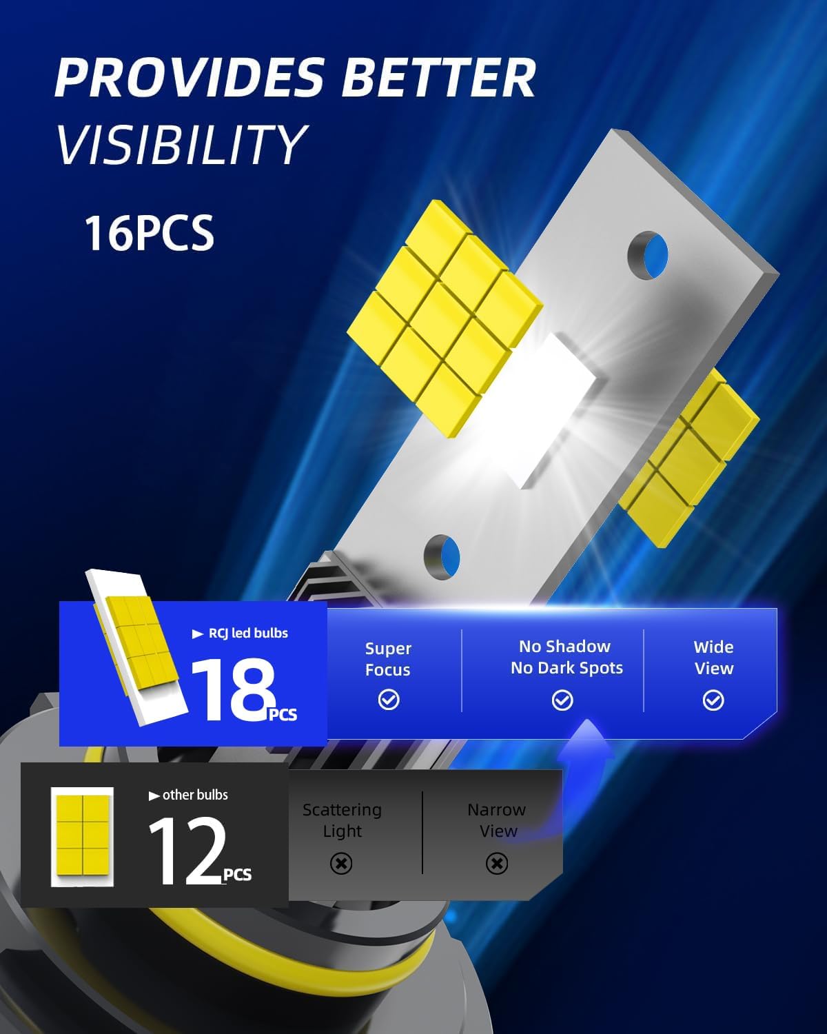 Thumbnail 1 de RCJ 9005/9006 LED Bulbs Combo 60000LM 200W