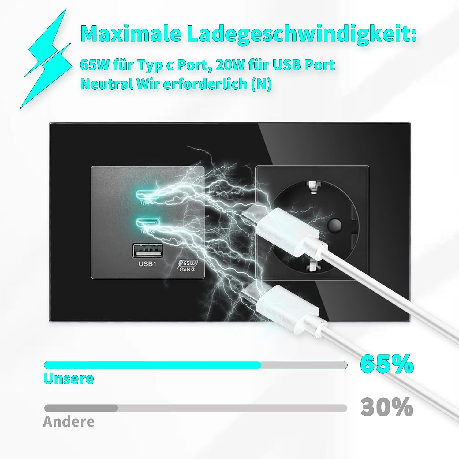 Detalle de LIAONFOY Schuko Einzelsteckdose mit Super Fast Charging (3 Ports, 65 W, Glasrahmen) – 100–240 V