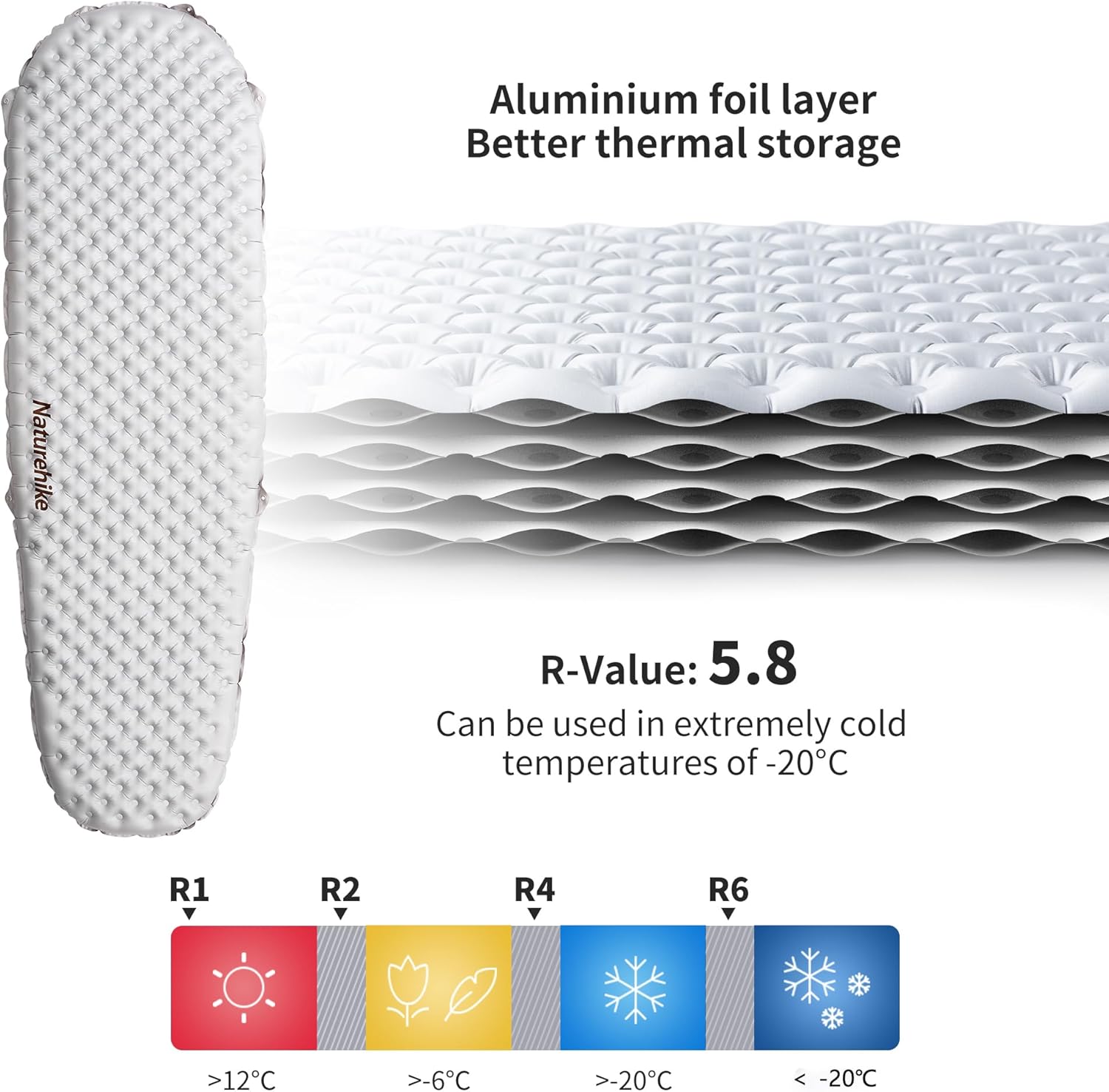 Thumbnail 2 de Naturehike Thermal 5,8 R-Wert Camping-Isomatte (ultraleicht, selbstaufblasend) für 4 Jahreszeiten