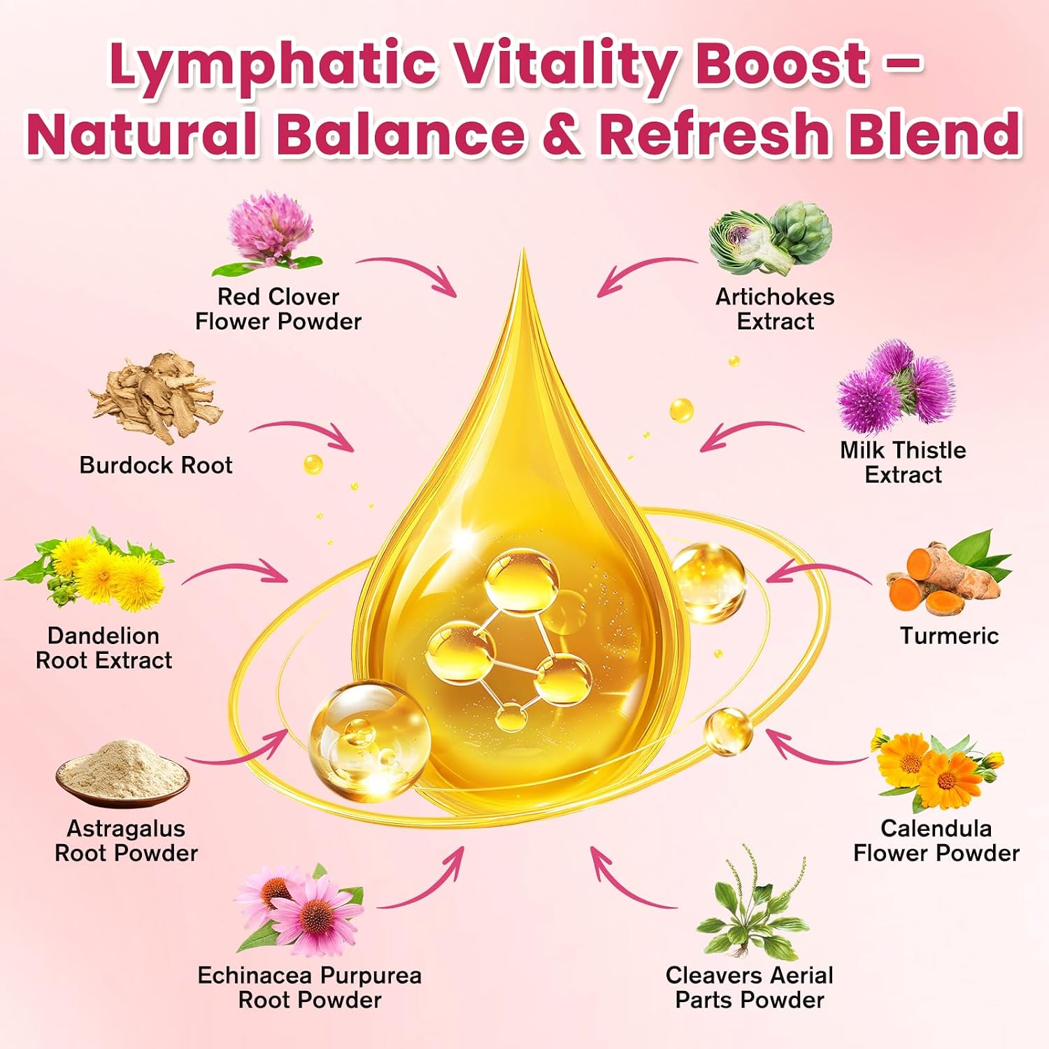 Detalle 2 de SEPT YAN Lymphatic Support Drops 2 fl oz