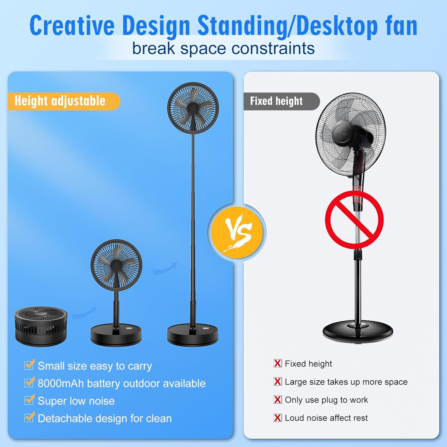Detalle 2 de Portable Oscillating Standing Pedestal Fan with Remote – 8.6 inch, 8000mAh Battery, USB Powered