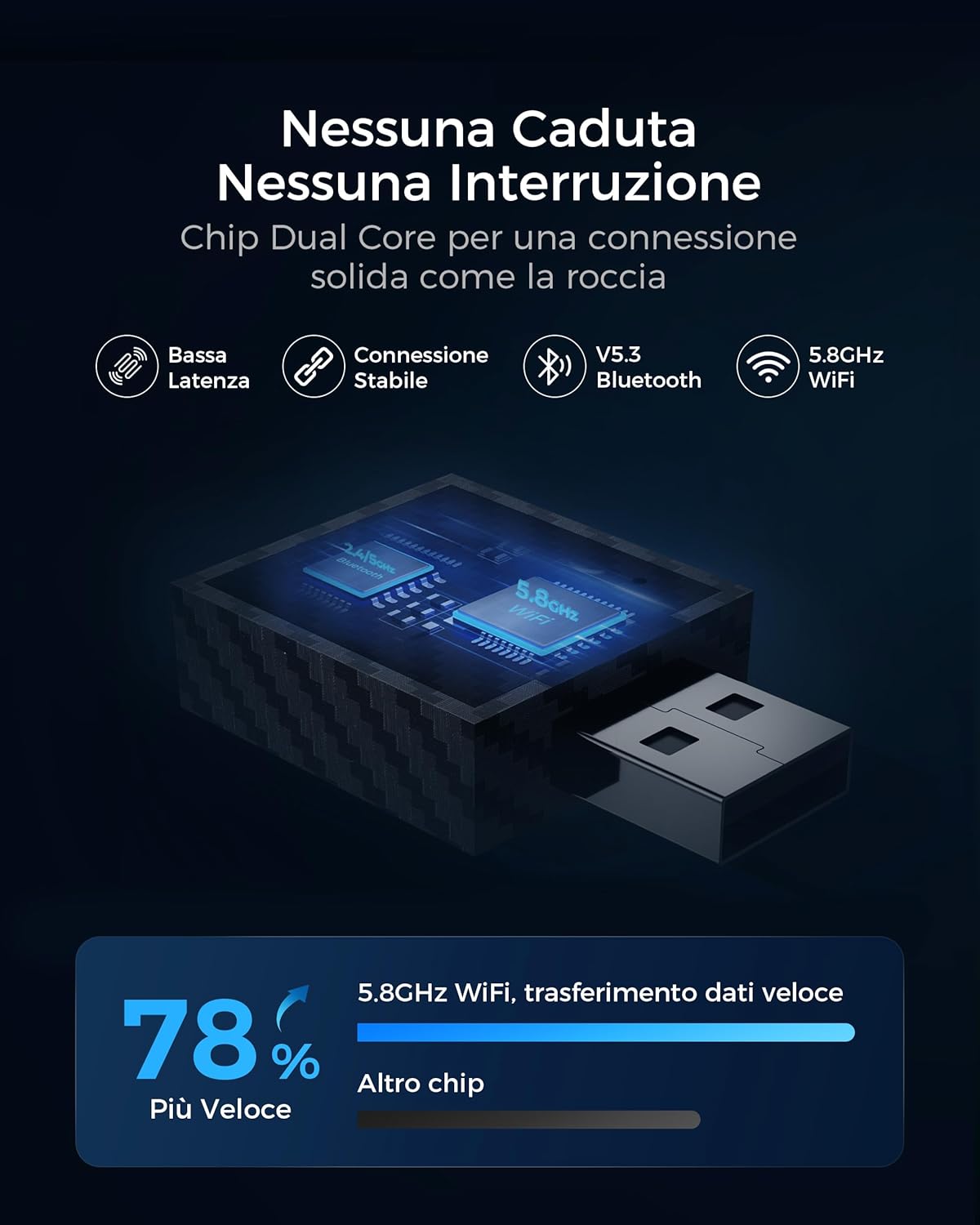 Thumbnail 2 de WityEye Adattatore Android Auto Wireless, AA Wireless per Android 11+ – USB, Bluetooth 5.3, WLAN 5.8 GHz, Bianco