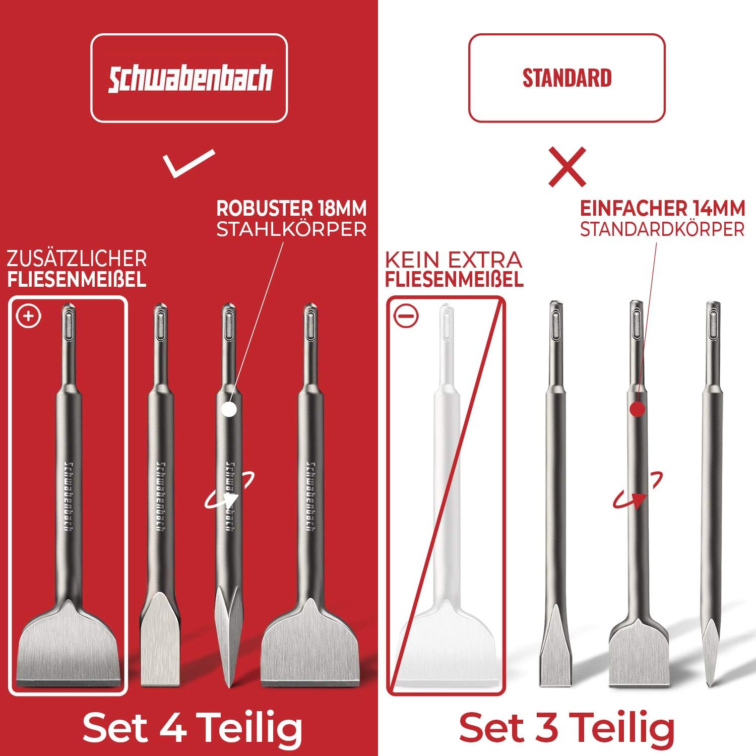 Detalle 2 de SCHWABENBACH SDS PLUS Meißel Set 4tlg 250mm