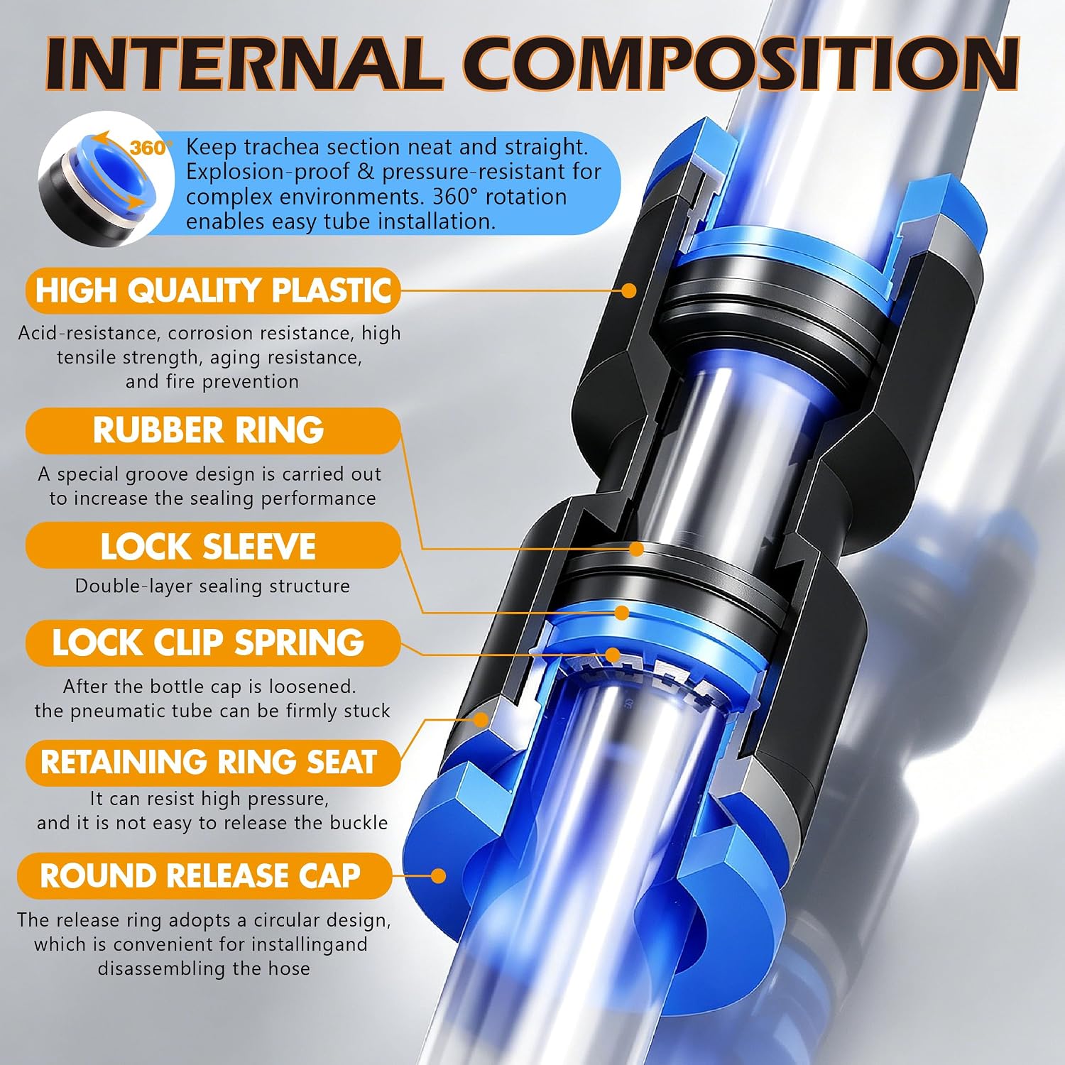 Detalle de Taxutor 126-Piece Quick-Connect Air Hose Fitting Kit, 1/4", 3/8" and 1/2" NPT
