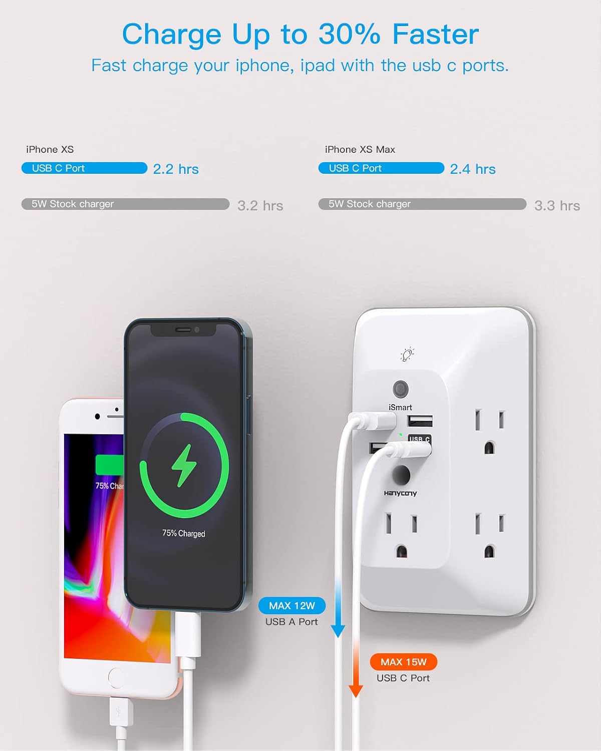 Detalle 2 de HANYCONY Outlet Extender with 4 USB Ports and Night Light 🔌