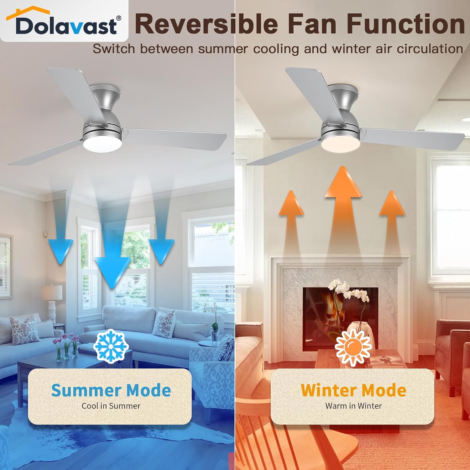 Thumbnail 5 de Dolavast 48-Inch Low-Profile Ceiling Fan with Dimmable LED and Remote