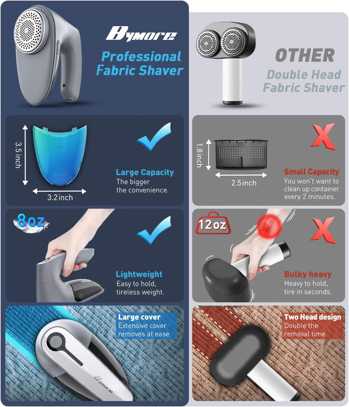 Thumbnail 6 de Bymore Heavy-Duty Fabric Shaver & Lint Remover for Clothes and Upholstery