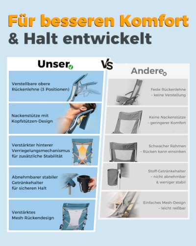 Thumbnail 5 de Homecall Strandstuhl klappbar leicht 180 kg belastbar Netzrückenlehne (2, Nebelblau)