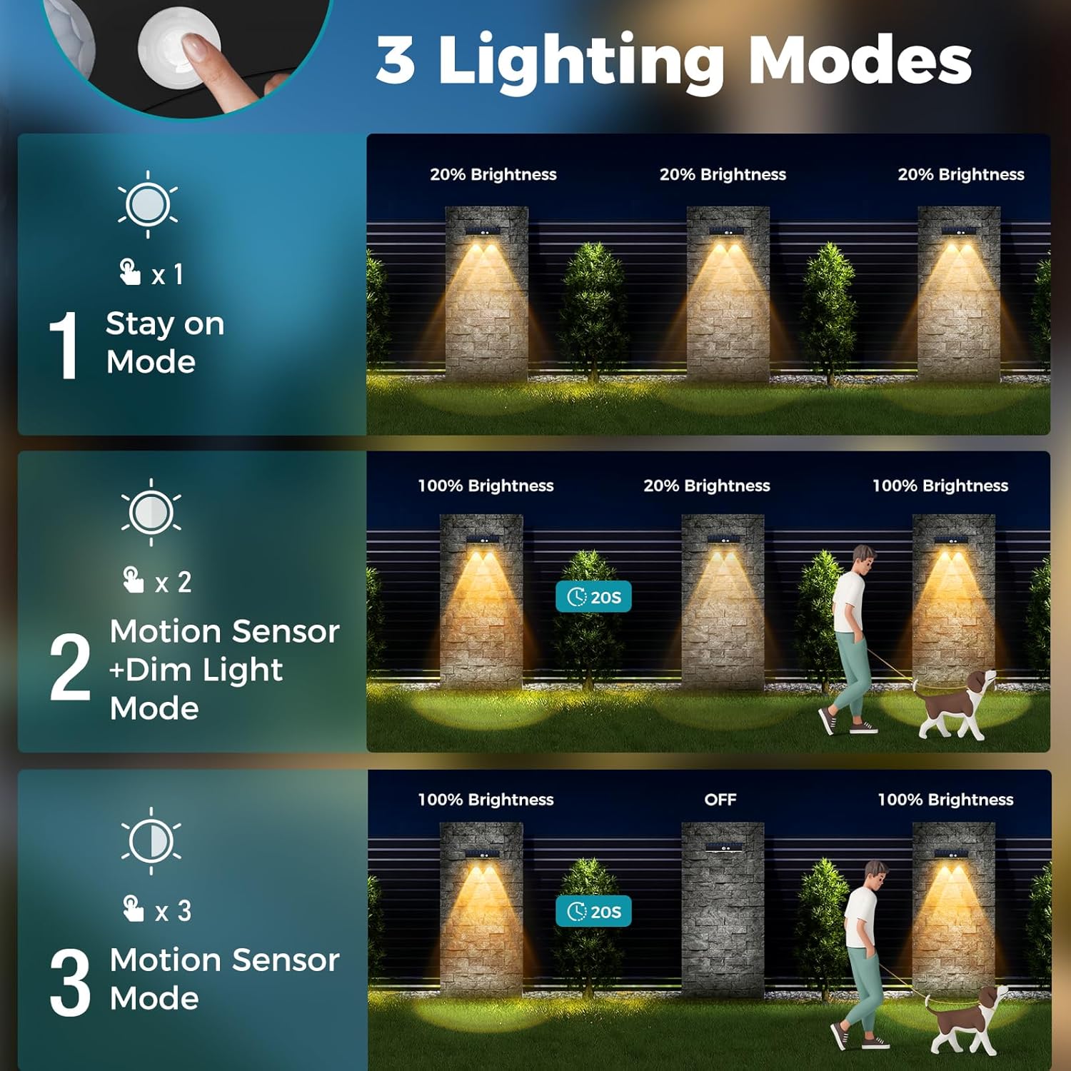 Thumbnail 2 de Kolpop Solar Fence Lights Outdoor Garden (2-Pack) with 60 Lumen Motion Sensor IP65, 3 Modes