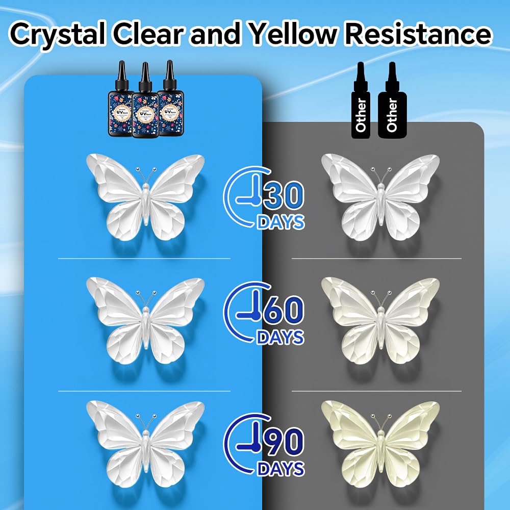 Thumbnail 5 de Minlebao UV Resin Kit 300g