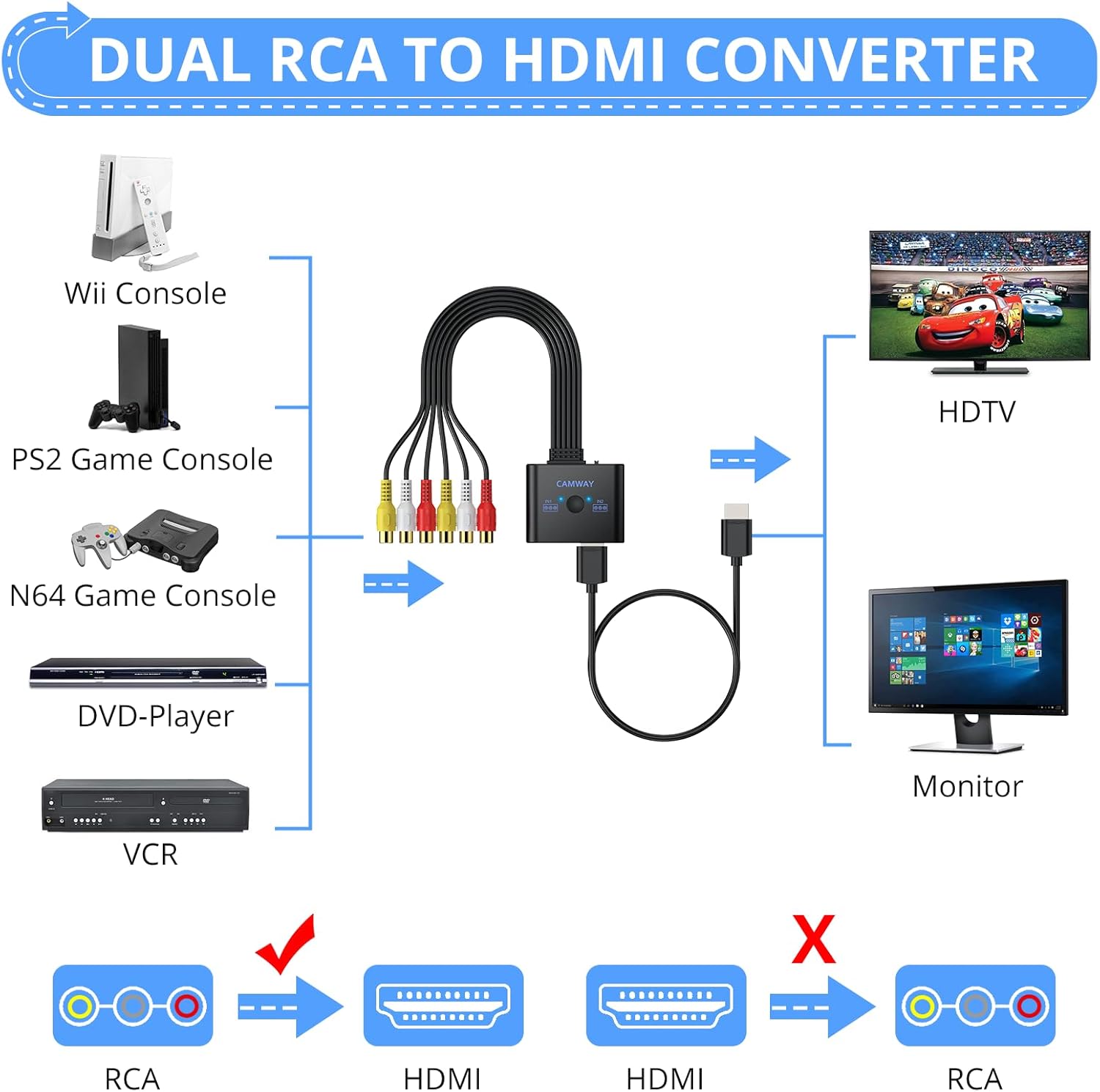 Thumbnail 1 de CAMWAY 2 Port RCA to HDMI Converter (1080P/720P output) with 4:3/16:9 switch
