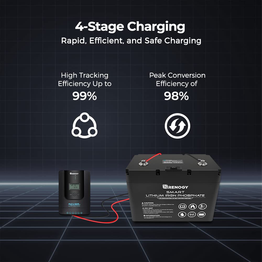 Detalle de Renogy Rover 40A MPPT Solar Charge Controller ⚡