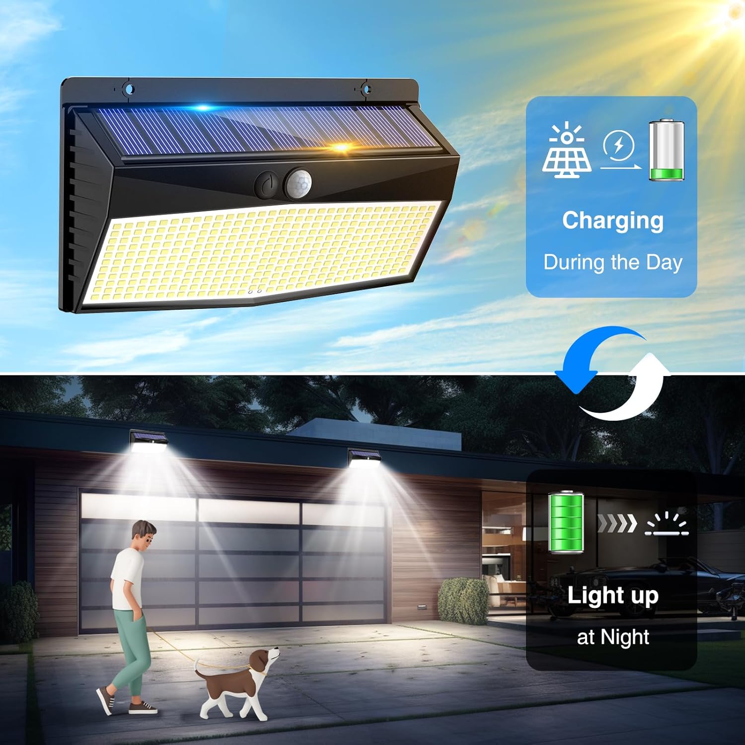 Thumbnail 3 de Peasur 368LED Solarlampen Außen mit Bewegungsmelder – 2er-Set, IP65