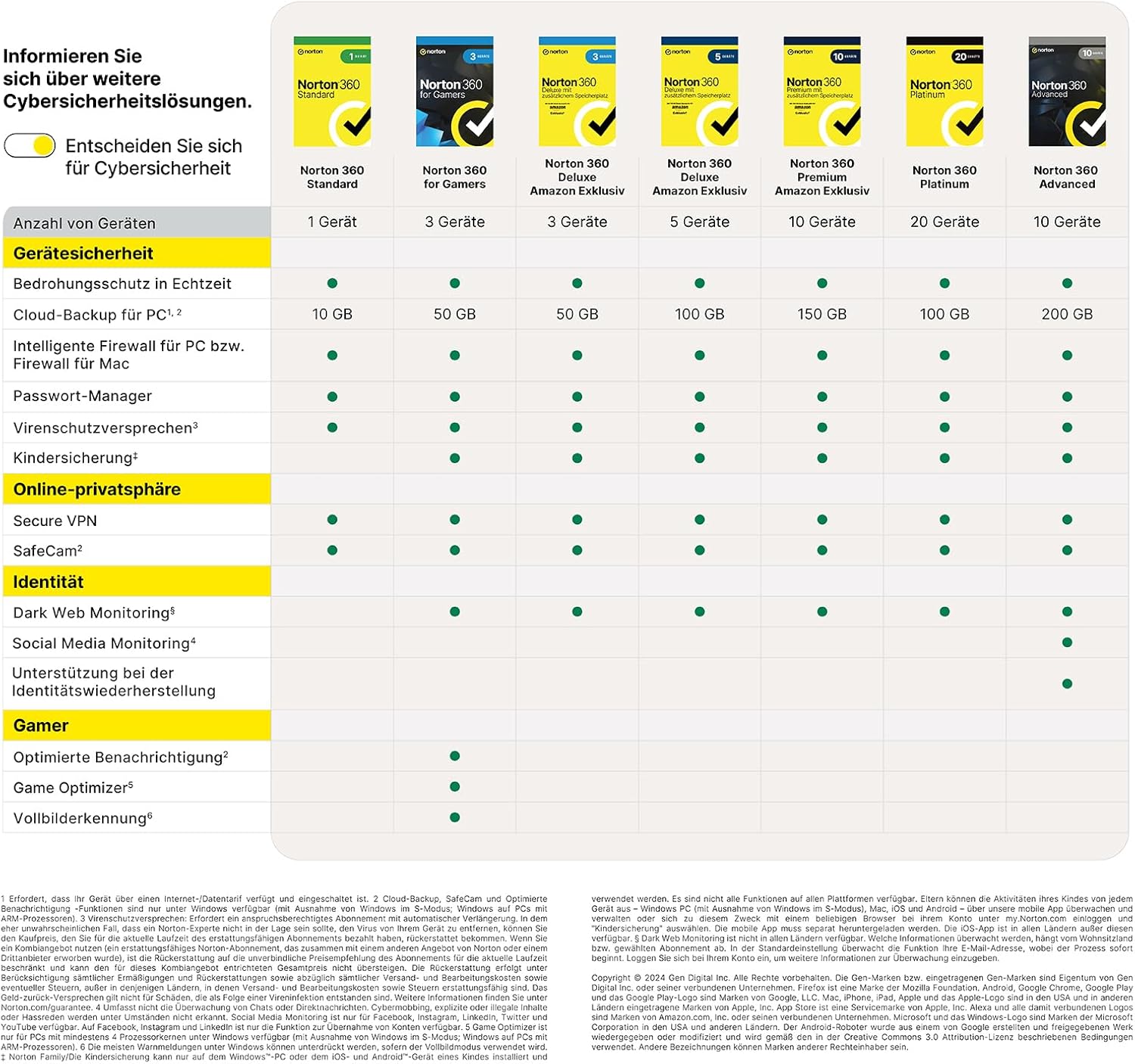 Thumbnail 6 de Norton 360 Standard 2026 für 1 Gerät – 1-Jahres-Abonnement mit Aktivierungscode per E-Mail