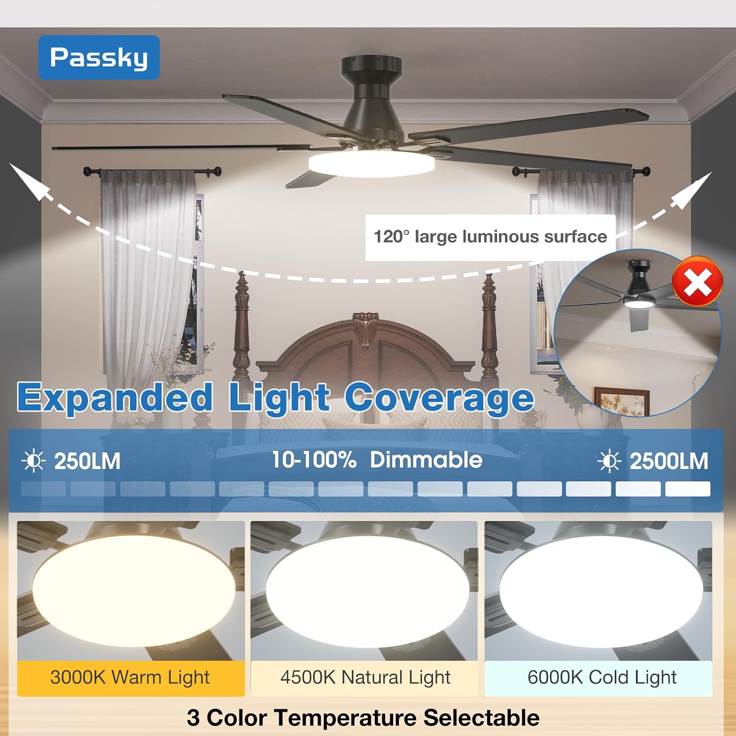 Detalle 2 de Passky Ceiling Fan with Light, 60-Inch