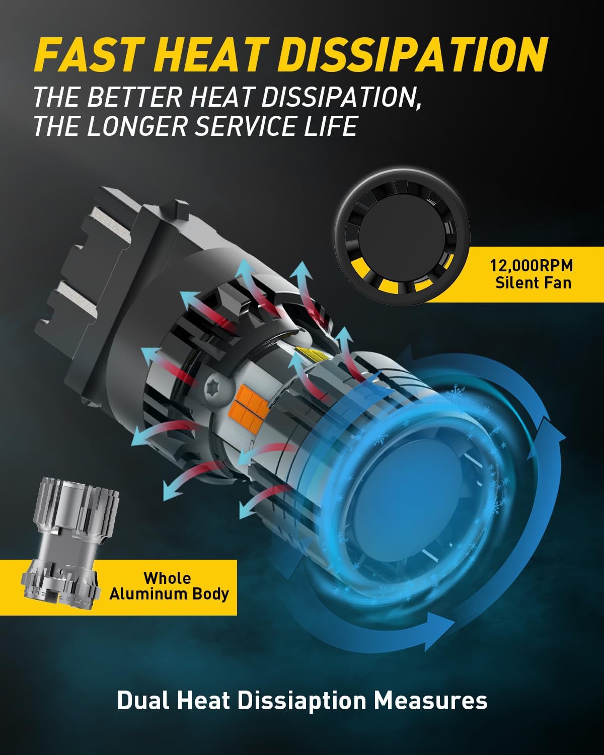 Detalle 1 de AUXITO 3157 Switchback LED Bulbs