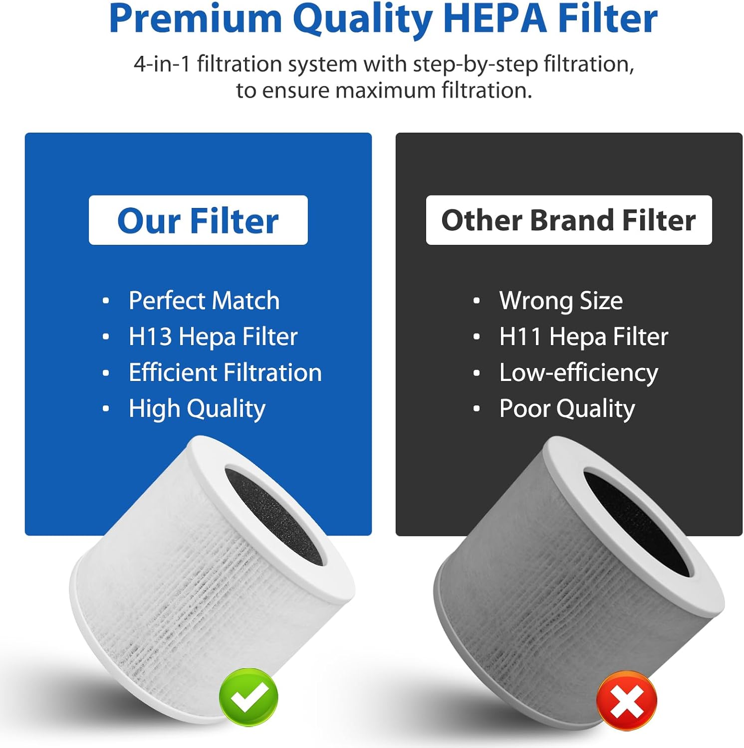 Thumbnail 4 de LEVOIT Core Mini H13 HEPA Filter 2-Pack