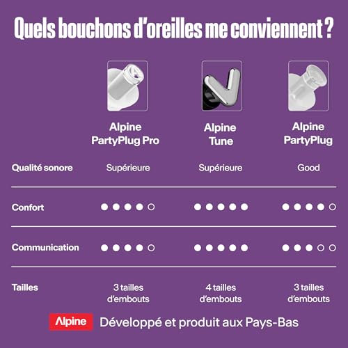 Thumbnail 7 de Alpine PartyPlug Pro Hi-Fi Bouchons 21dB Concerts Transparent