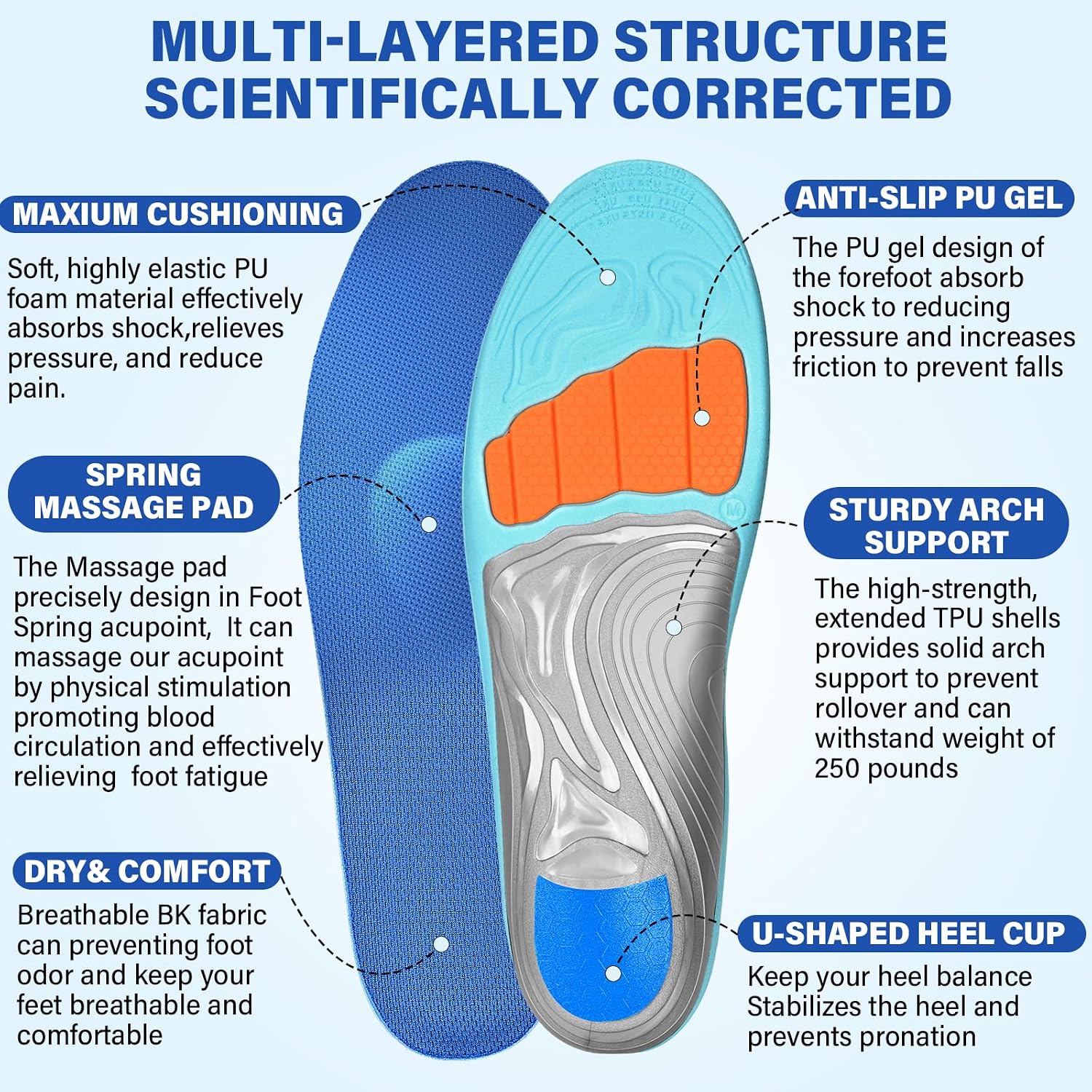 Detalle de ANNNDFOOT Plantar Fasciitis Insoles with Arch Support for Men & Women