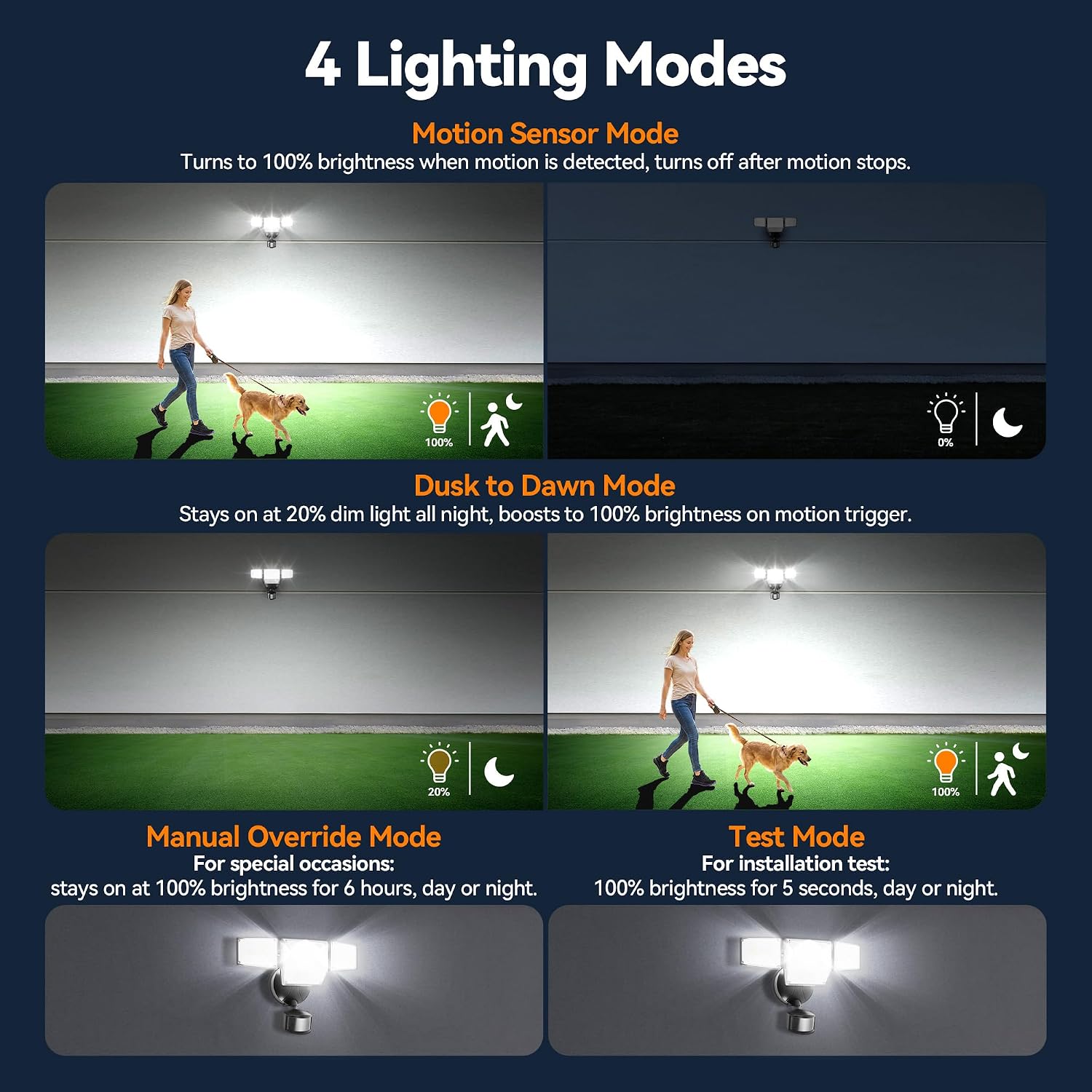 Detalle 1 de ShineSeed FLA1110101 85W LED Motion Sensor Floodlight, 10,000 lm