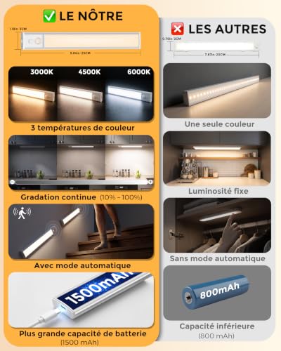 Thumbnail 11 de LED Cuisine Sous Meuble 25 cm - Lumière Détecteur de Mouvement Intérieur par VenzBlomia