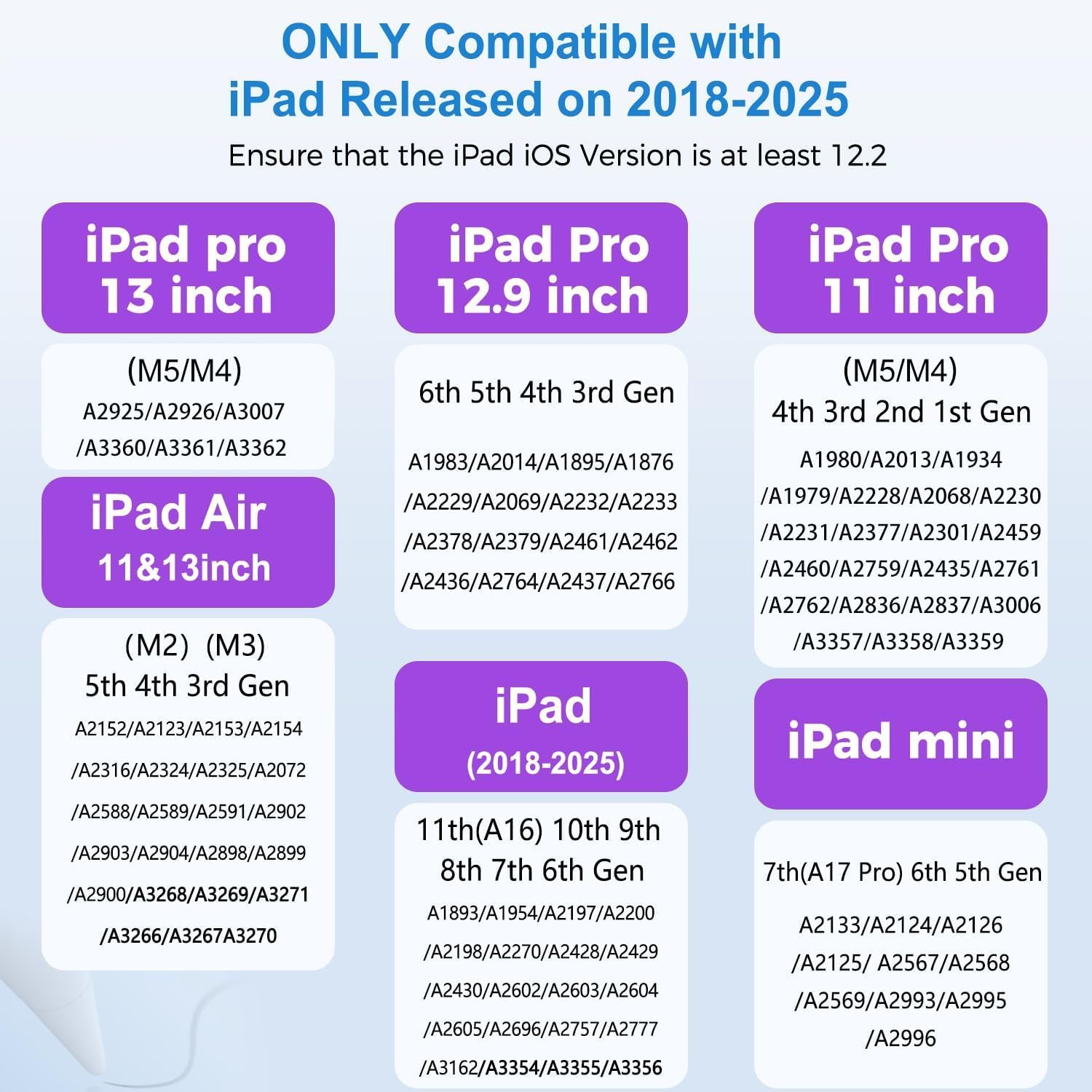 Thumbnail 1 de Stylus Pen for iPad (2018–2025) with Tilt Sensitivity, Palm Rejection, and Fast Charge (Black)