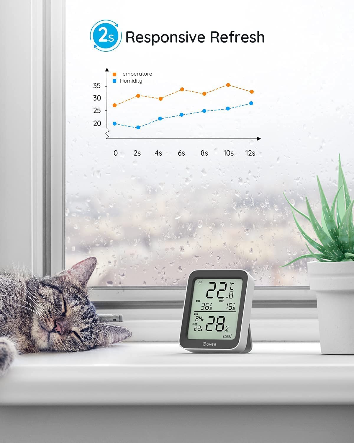 Thumbnail 5 de Govee Room Thermometer Hygrometer 3-inch