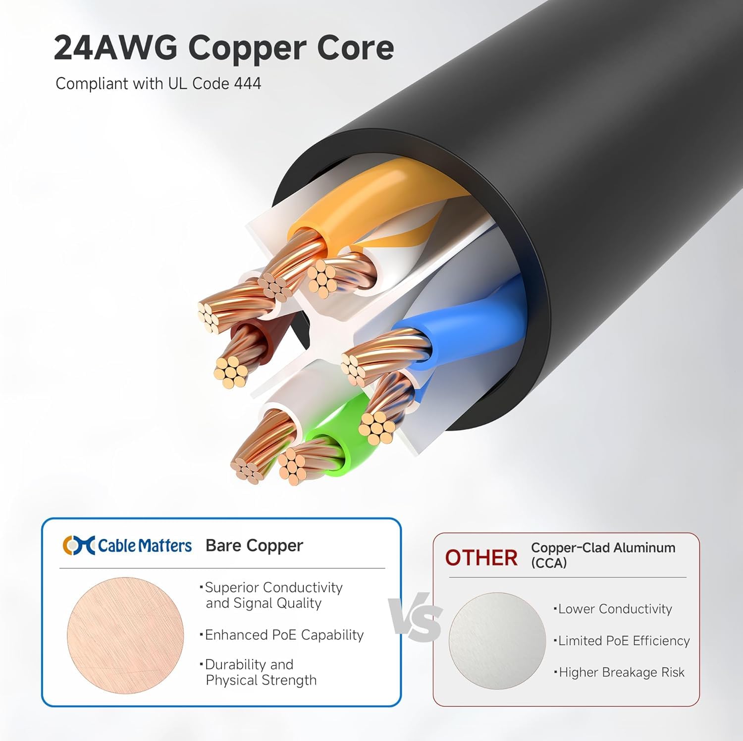 Detalle 2 de Cable Matters 10Gbps Snagless Cat 6 Ethernet Cable, 20ft, Black – 24 AWG Copper, PoE++
