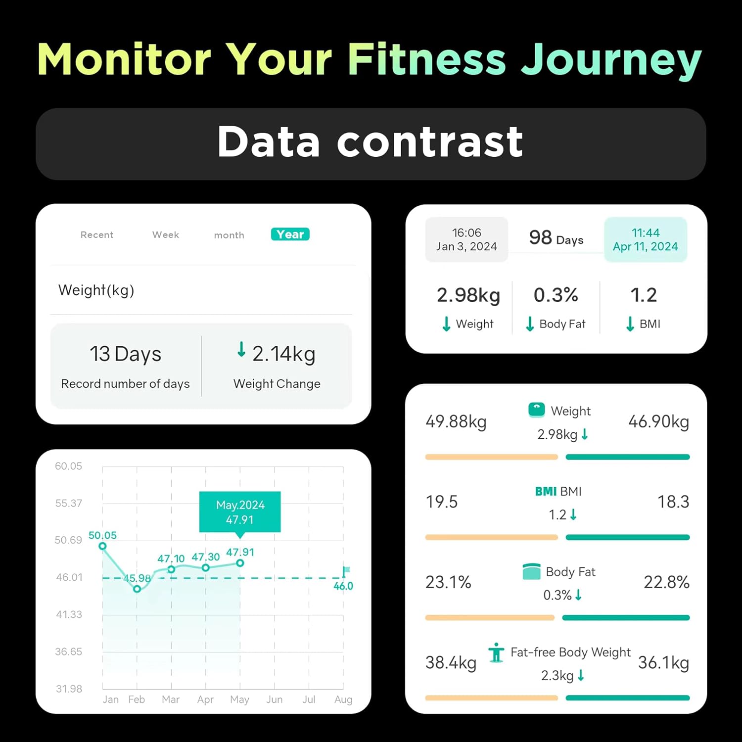 Detalle 2 de RunStar Smart Scale Body Composition 28 metrics ⚖
