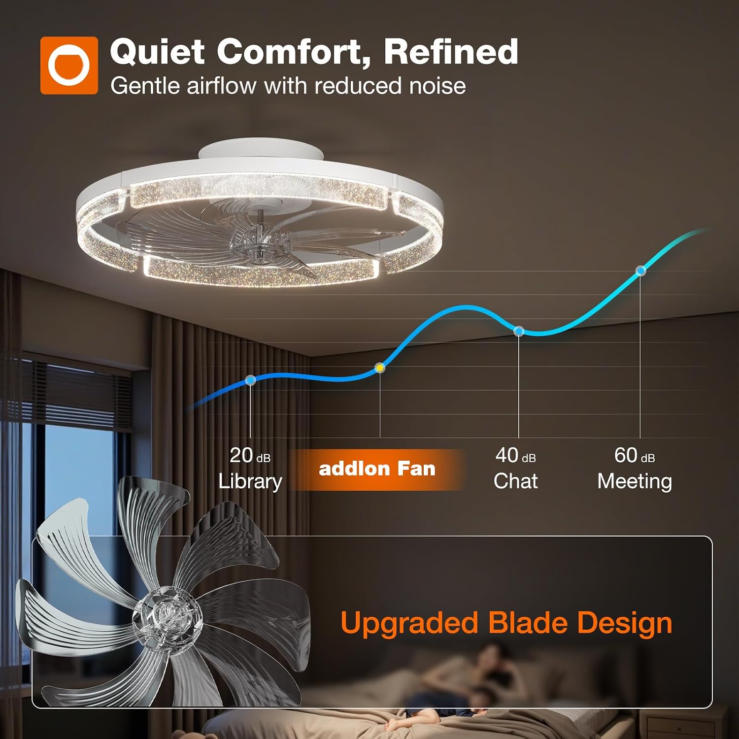 Detalle 1 de addlon NFM024112-14 20-inch Ceiling Fan with Light, Flush Mount, Dimmable LED