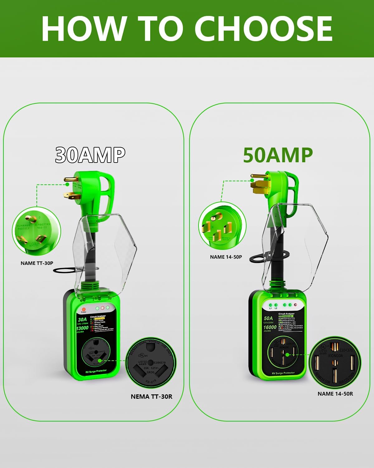 Detalle 1 de EPLCSE 50-Amp RV Surge Protector