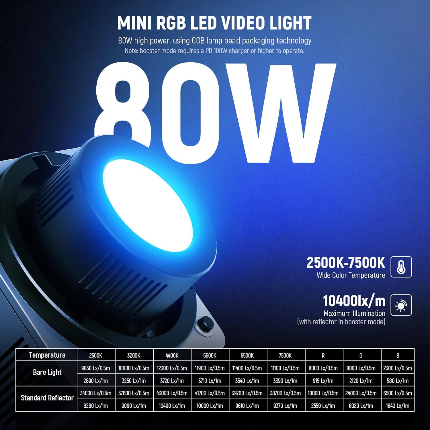 Detalle 2 de NEEWER HB80C RGBWW LED Video Light with Built-in 72Wh Battery & Bowens Mount