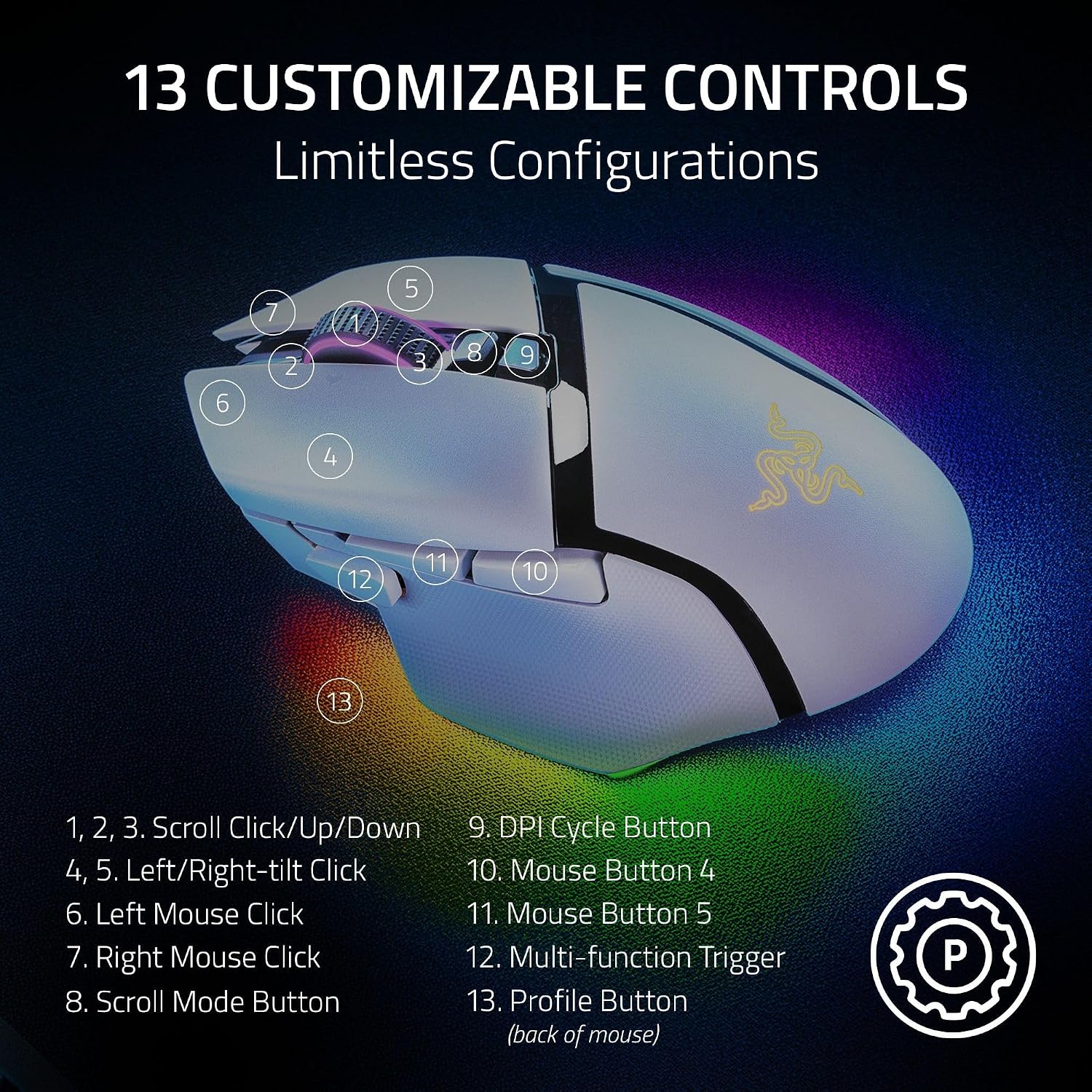 Detalle 1 de Razer Basilisk V3 Pro 35K RZ01-05240200-R3U1 Wireless Gaming Mouse, White