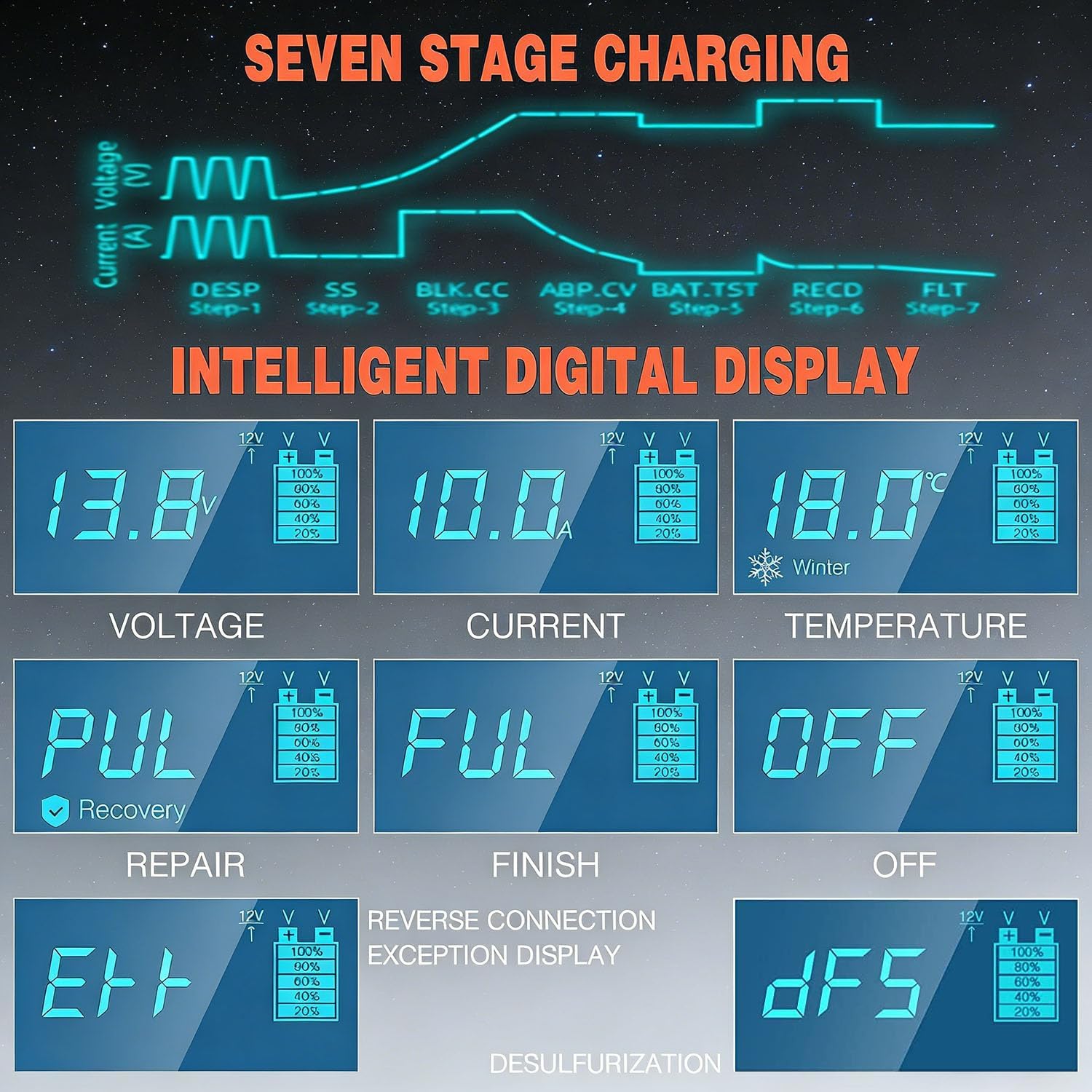 Thumbnail 3 de 12V/24V 10A Car Battery Charger with Temperature Compensation