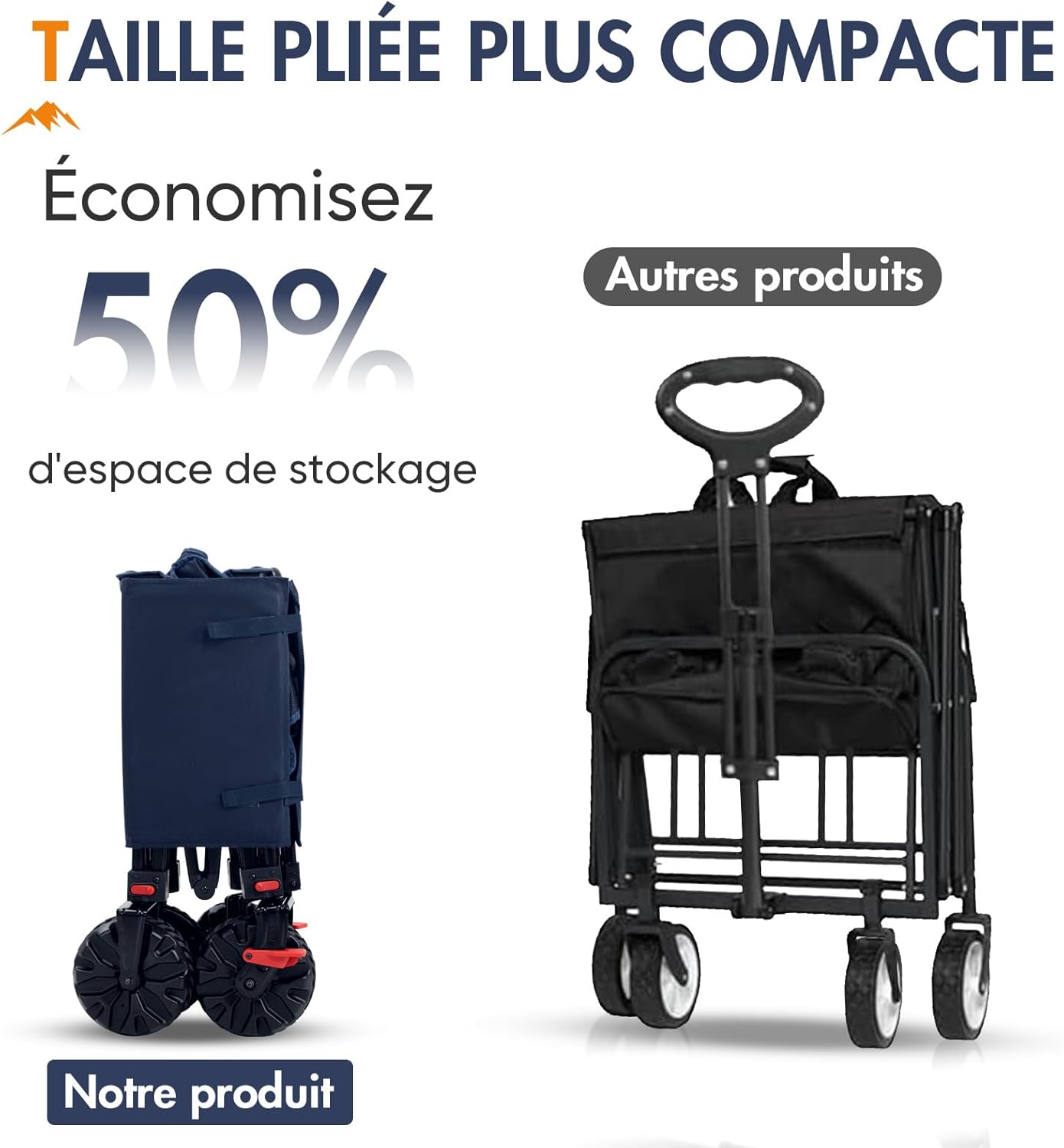 Detalle de PORTAL Chariot de Plage Pliable avec Frein — Chariot Tout Terrain à Roues Amovibles 20 cm