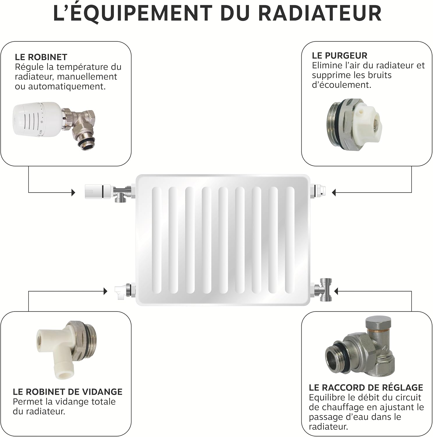Thumbnail 3 de SOMATHERM FOR YOU Kit Complet 15/21 – tête thermostatique à dilatation, corps équerre, coude de réglage, purgeur d'air et robinet